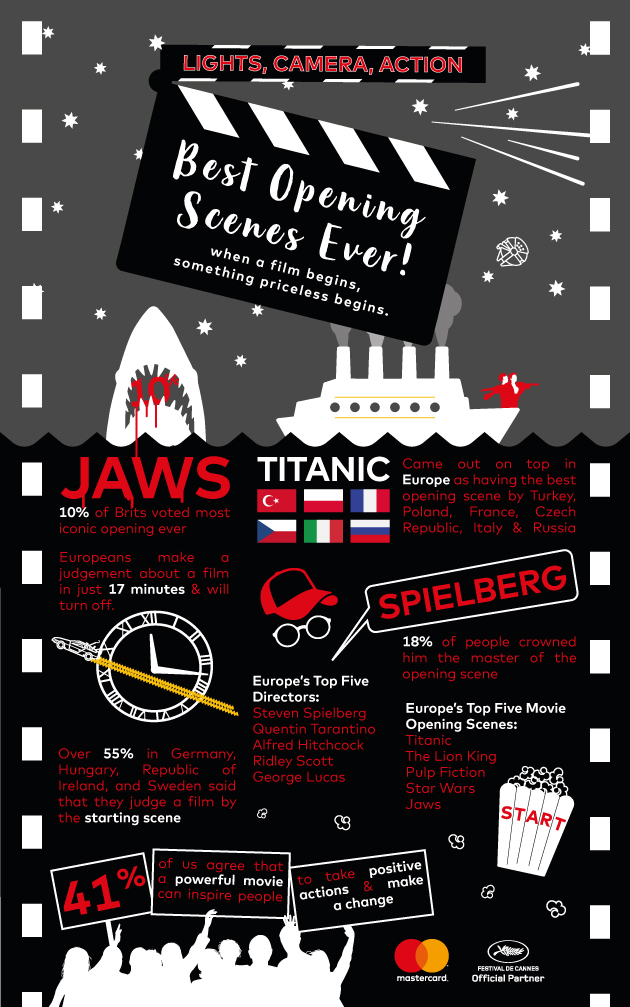 MasterCard_Cannes-Infographic