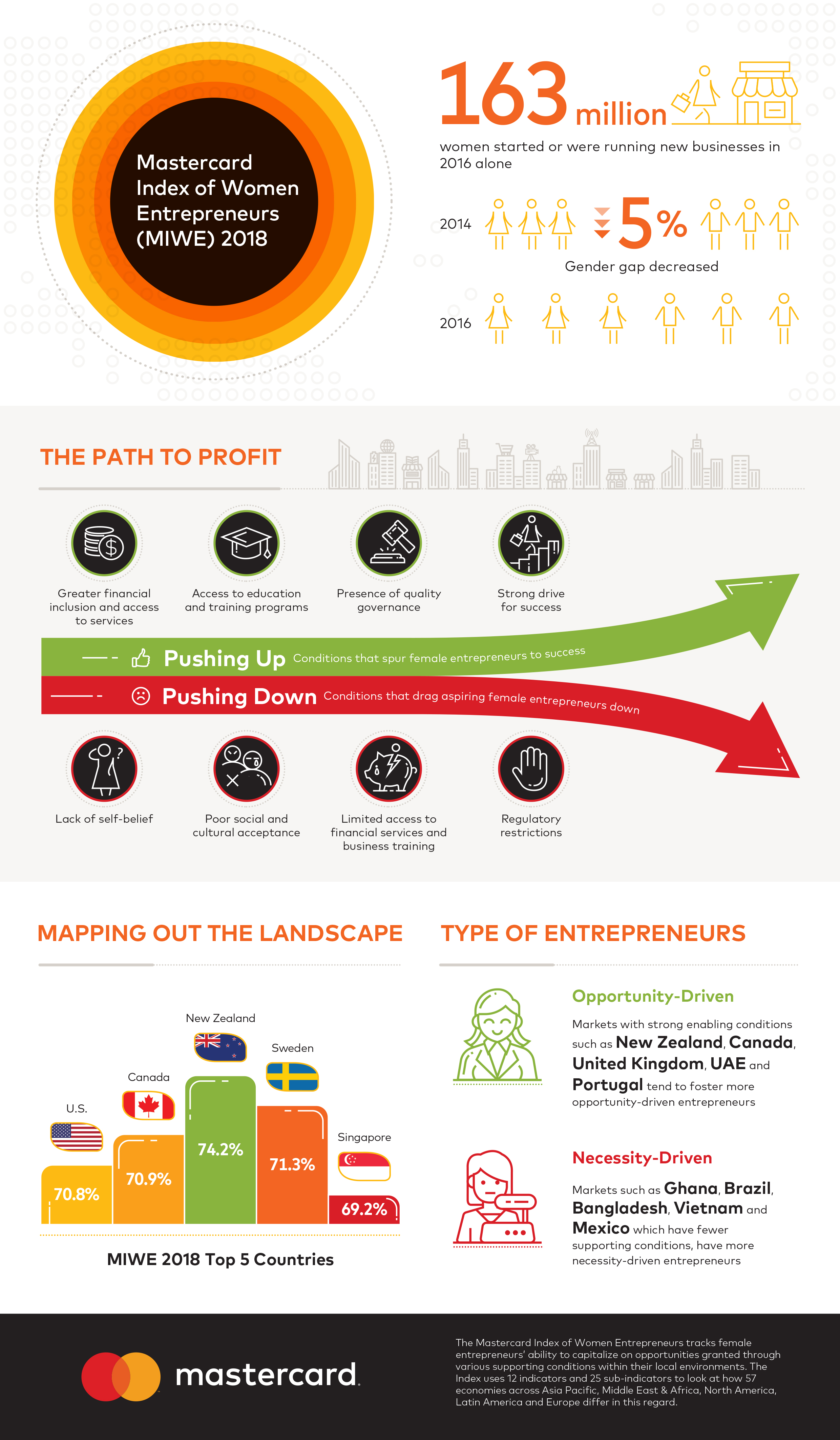 MC_MIWE_2018_Infographic_01032018