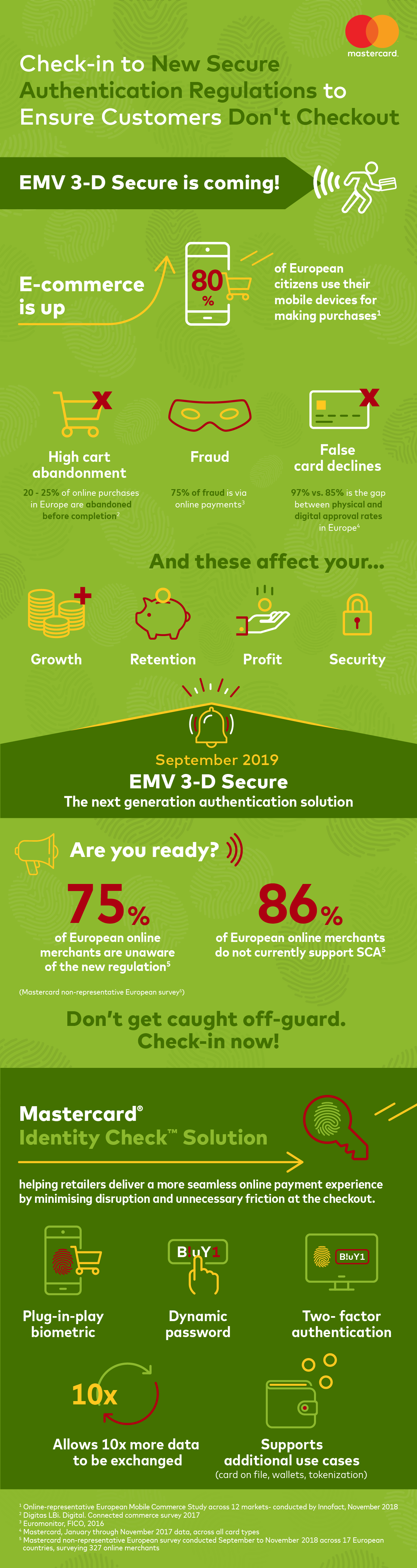 Mastercard_SCA_EMV3 Infographic FINAL