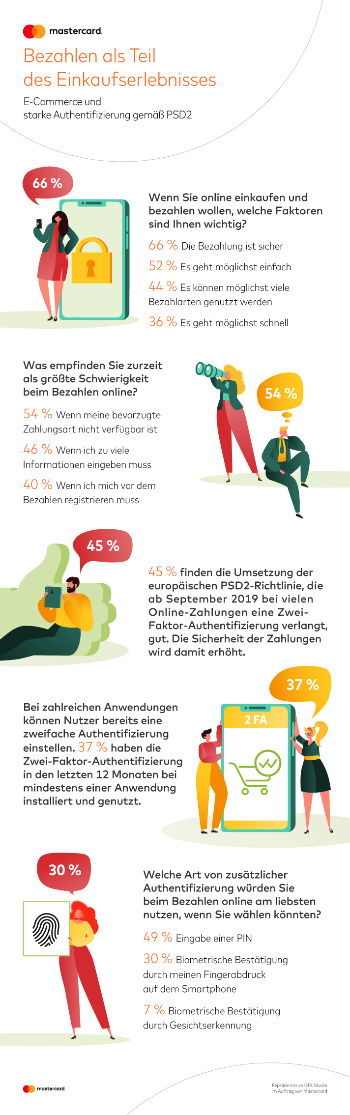 20190724_MC_GfK_Studie_RZ