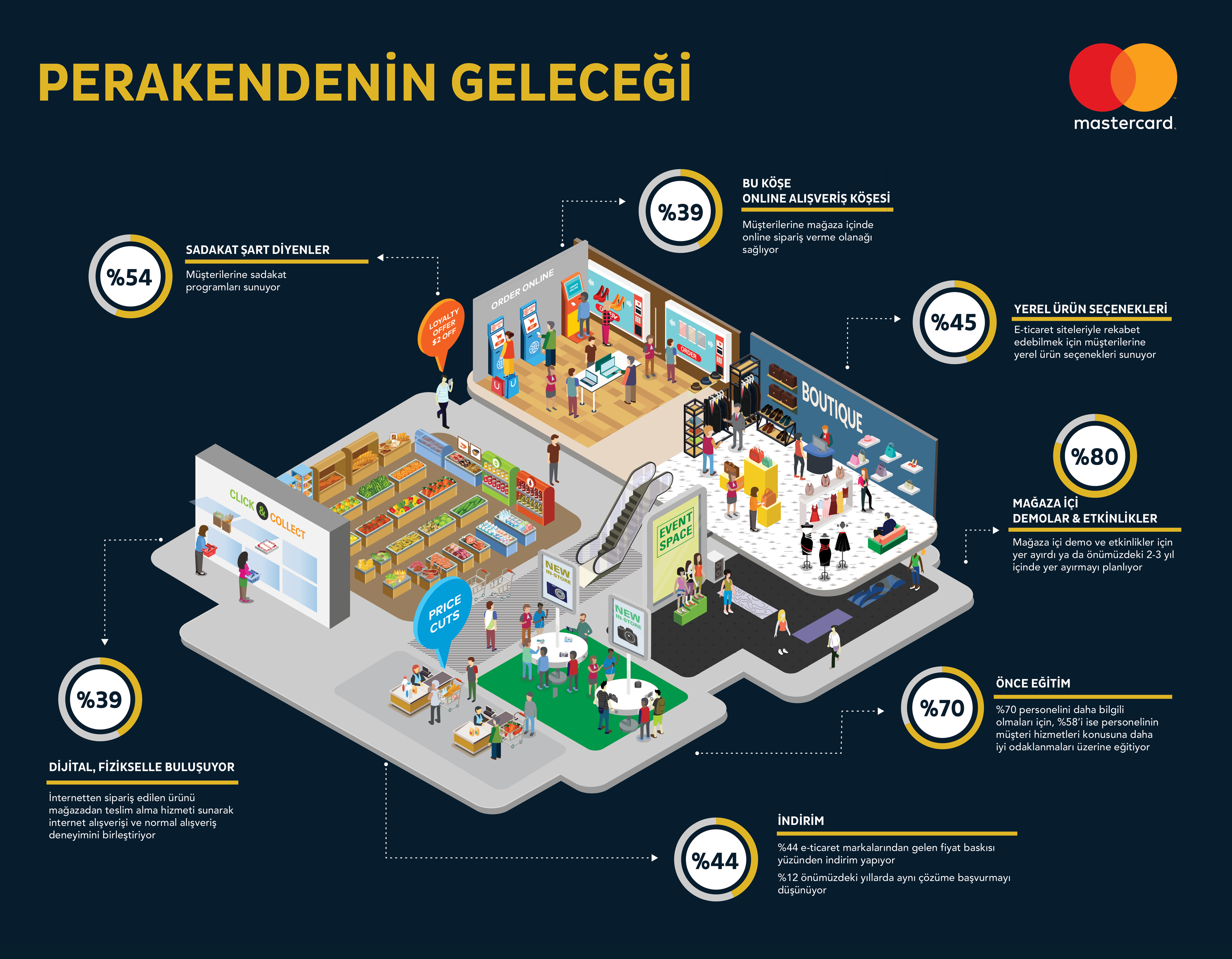 MC APT Infografik