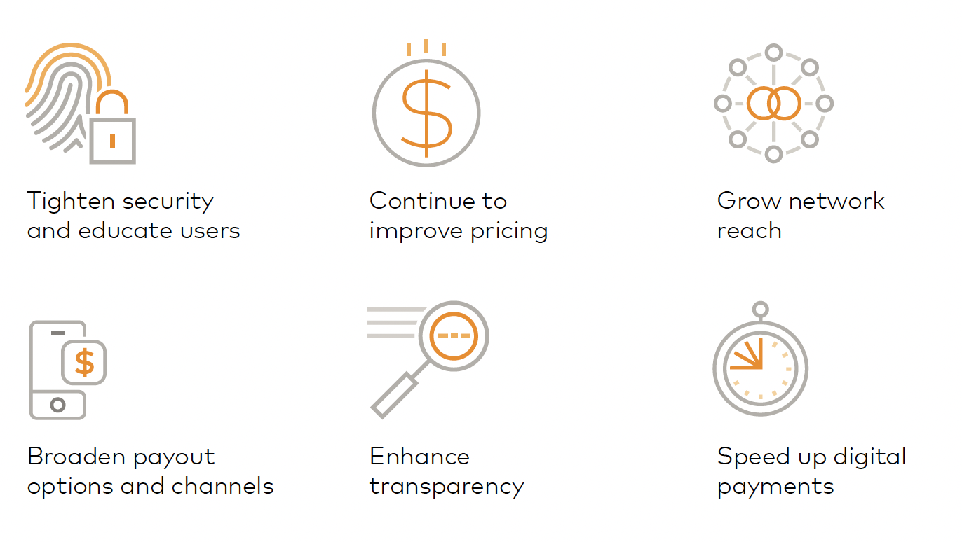 Six areas for improvement: Tighten security and educate users Continue to improve pricing Grow network reach Broaden payout options and channels Enhance transparency Speed up digital payments