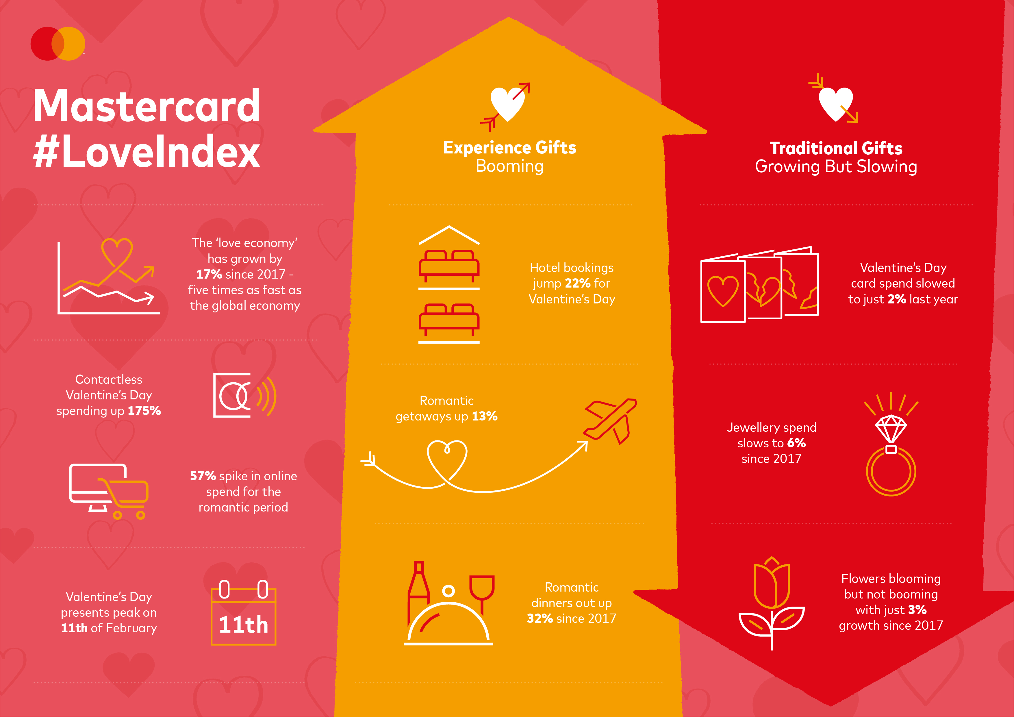 Mastercard_Love Index 2020_Revision_1_Global