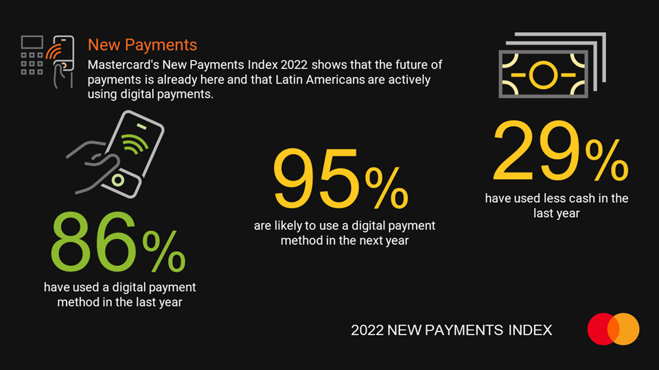 Gráfico da pesquisa Mastercard 2022. 50% dos latino-americanos fizeram pagamentos com criptos